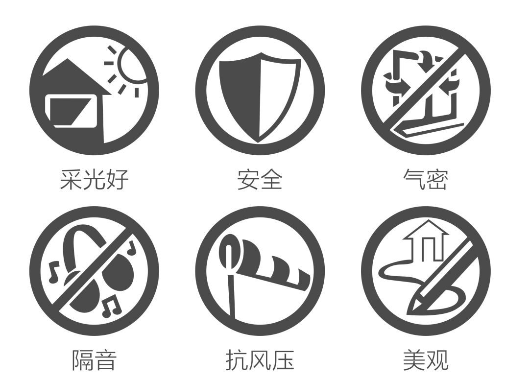 什么是系统门窗？看完这篇推送你就懂啦 (图4)